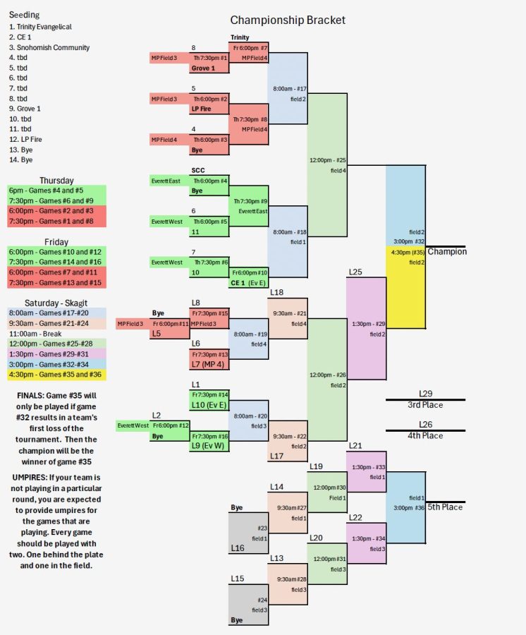 NCCSFLSoftball 2026TournamentBracket