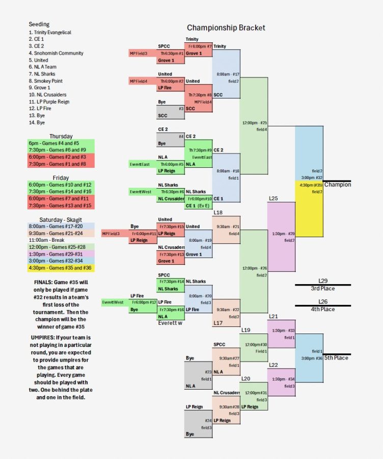 NCCSFLSoftball 2026TournamentBracket